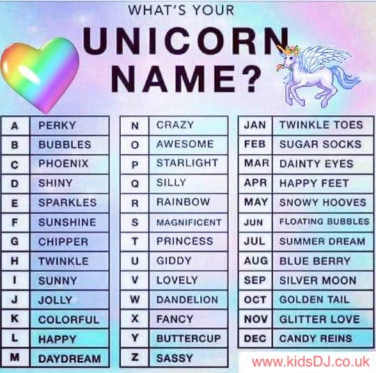 What's your Unicorn Name?